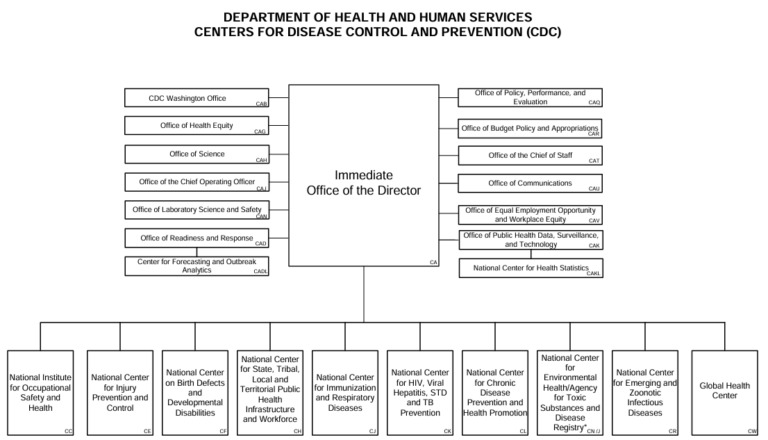 Centers for Disease Control and Prevention (CDC) | Emerging Technology ...